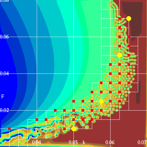 XMorphia stable-state phase map